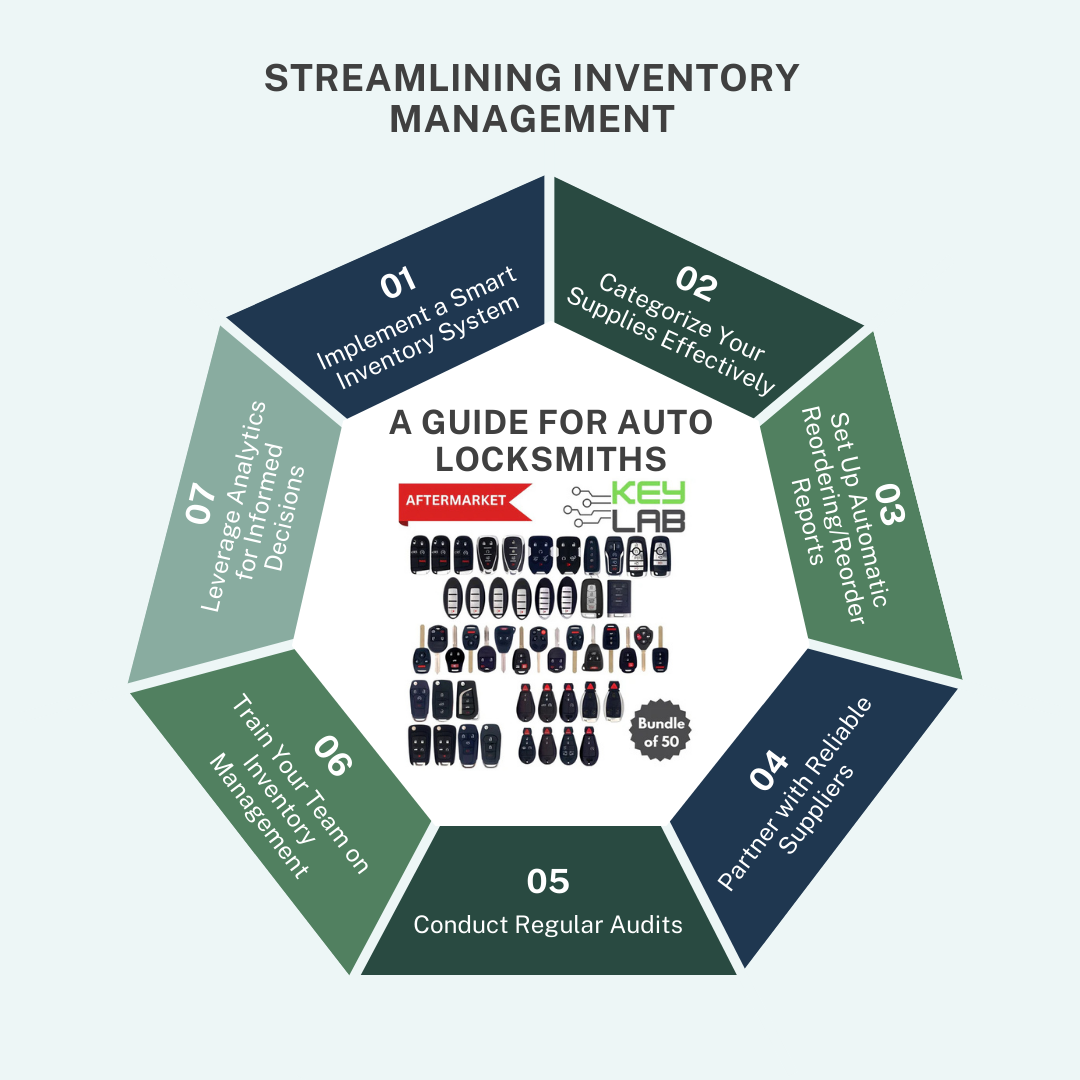 Streamlining Inventory Management: A Guide for Auto Locksmiths