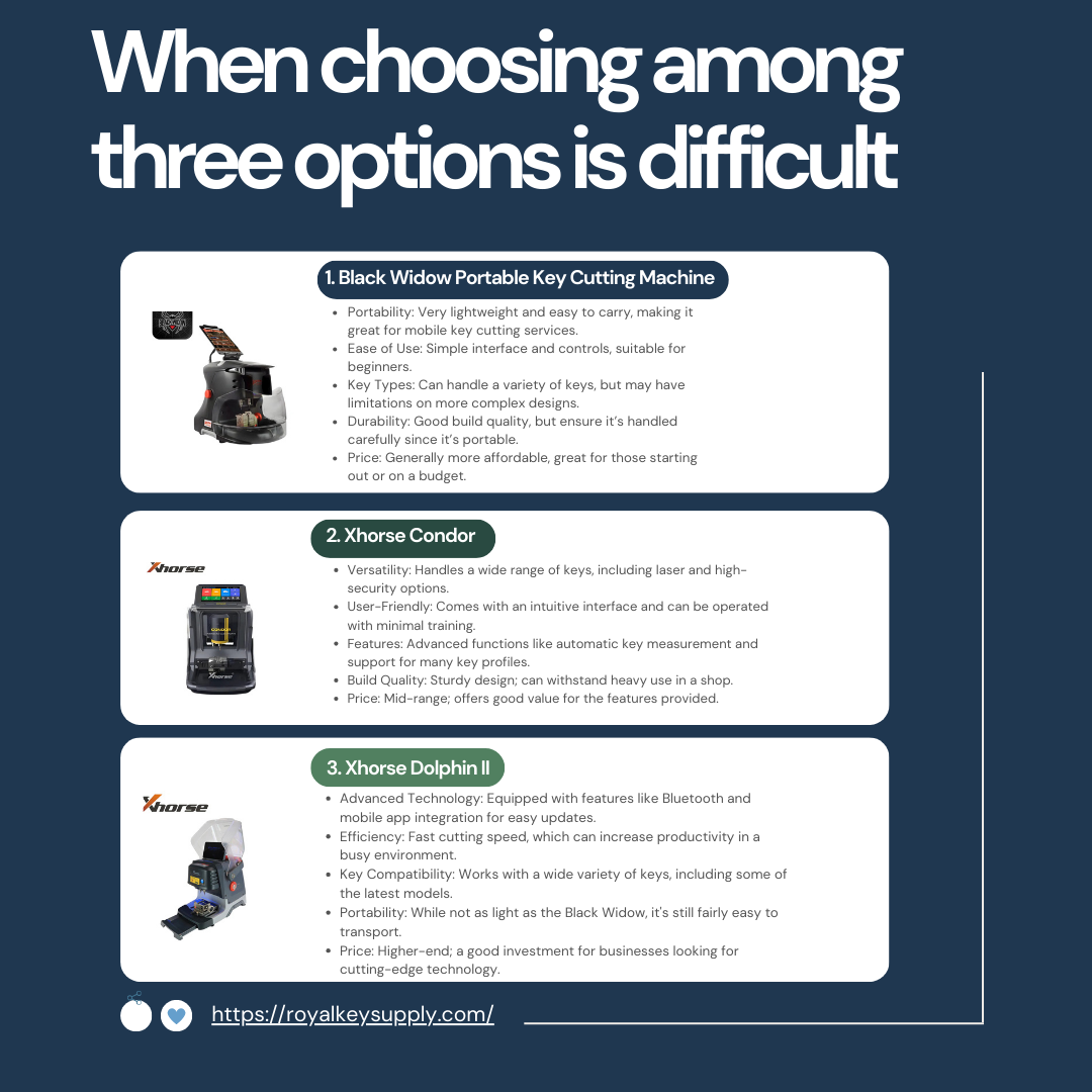 When choosing among three options is difficult