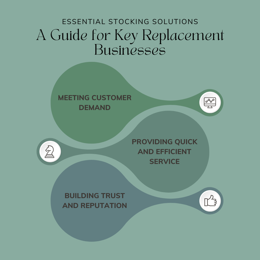 Essential Stocking Solutions: A Guide for Key Replacement Businesses