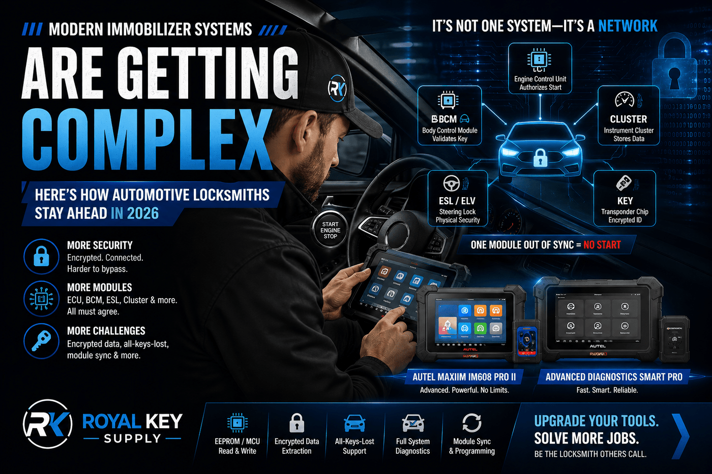 🔑 Modern Immobilizer Systems Are Getting Crazy Complex—Here’s How to Stay Ahead - Royal Key Supply