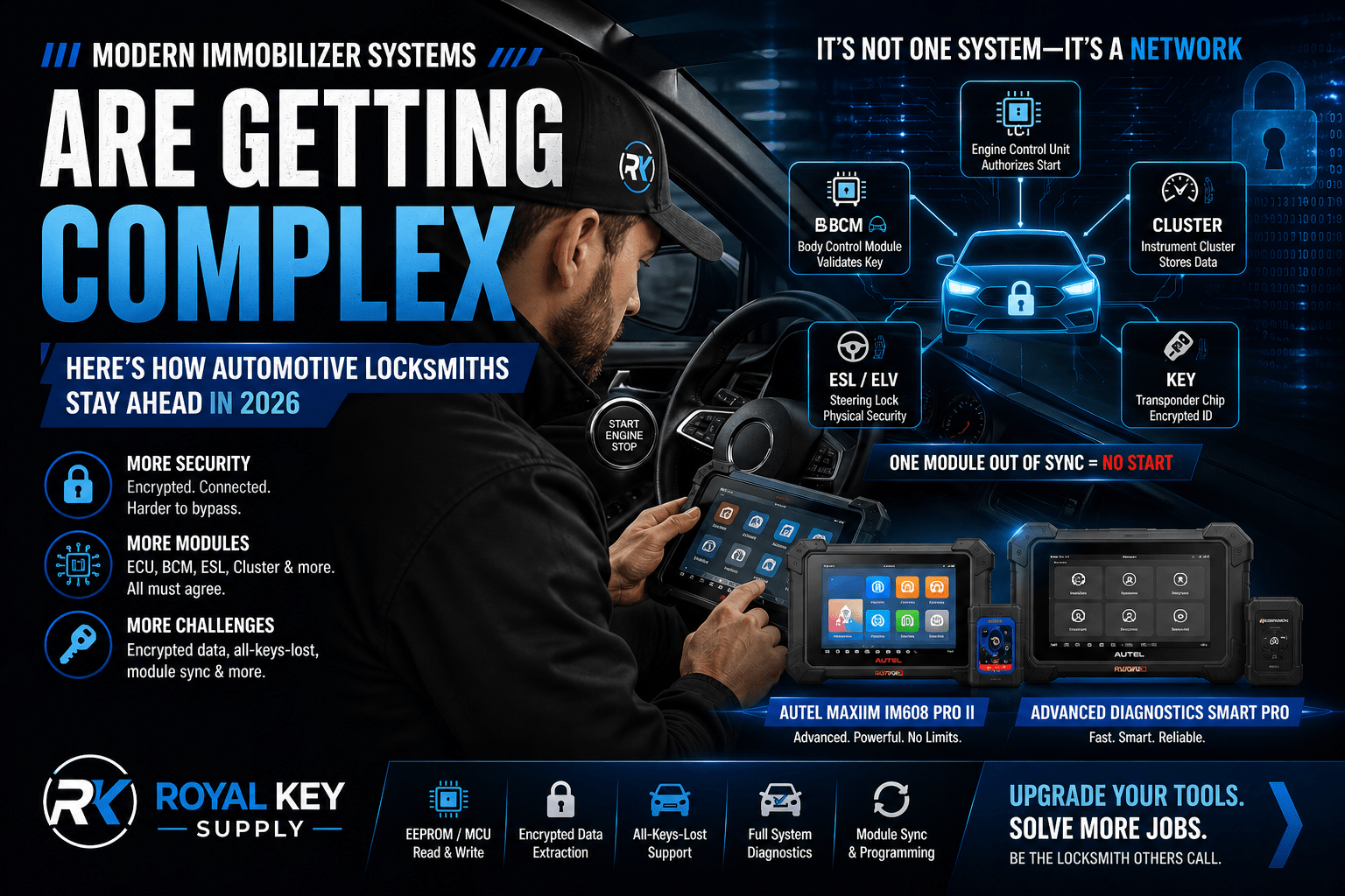 🔑 Modern Immobilizer Systems Are Getting Crazy Complex—Here’s How to Stay Ahead - Royal Key Supply