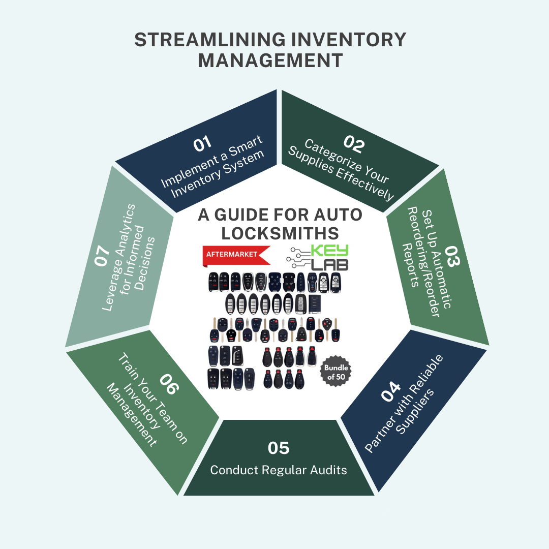 Streamlining Inventory Management: A Guide for Auto Locksmiths - Royal Key Supply