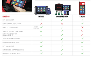 Autel - MaxiIM IM508S Key Programmer (1 year Update)