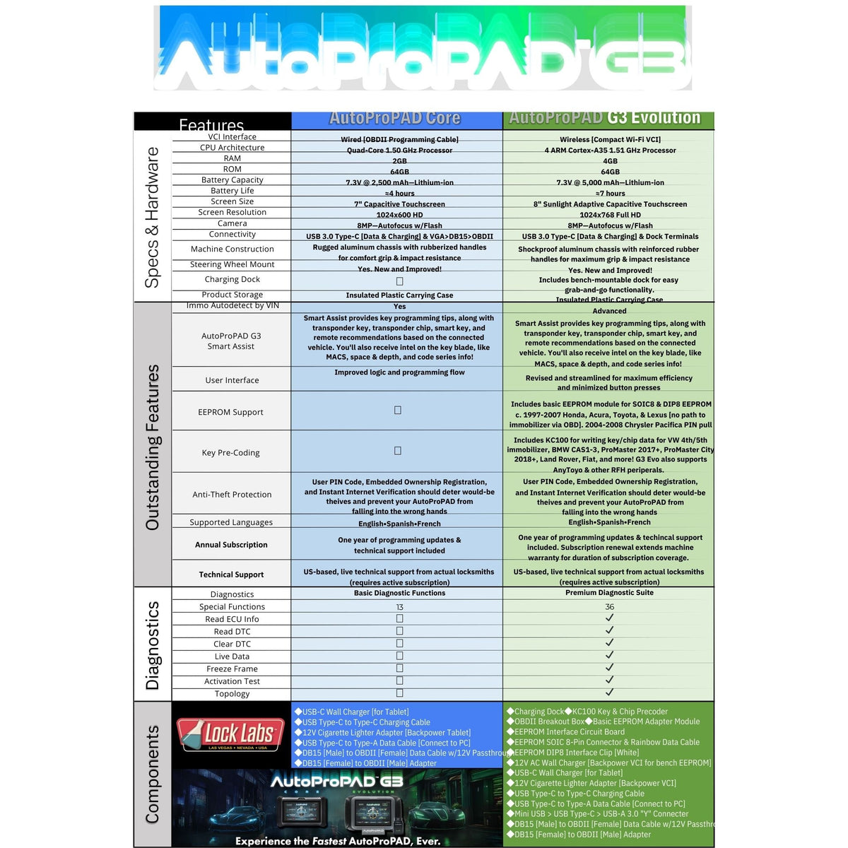 Xtool - AutoProPAD G3 (CORE) Key Programmer - Royal Key Supply